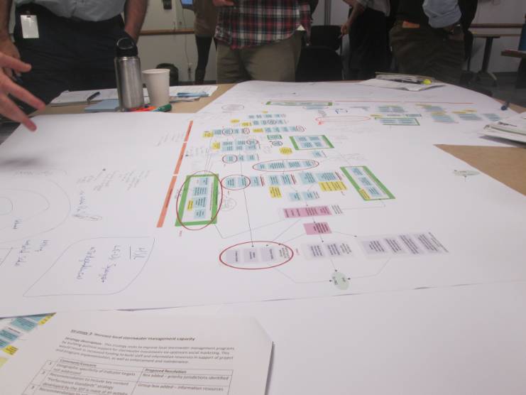 Table covered in brainstorming on white paper with logic models. 